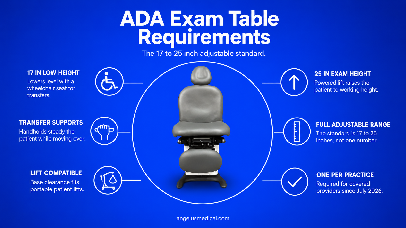 ADA Exam Table Requirements: The Real 17 to 25 Inch Standard