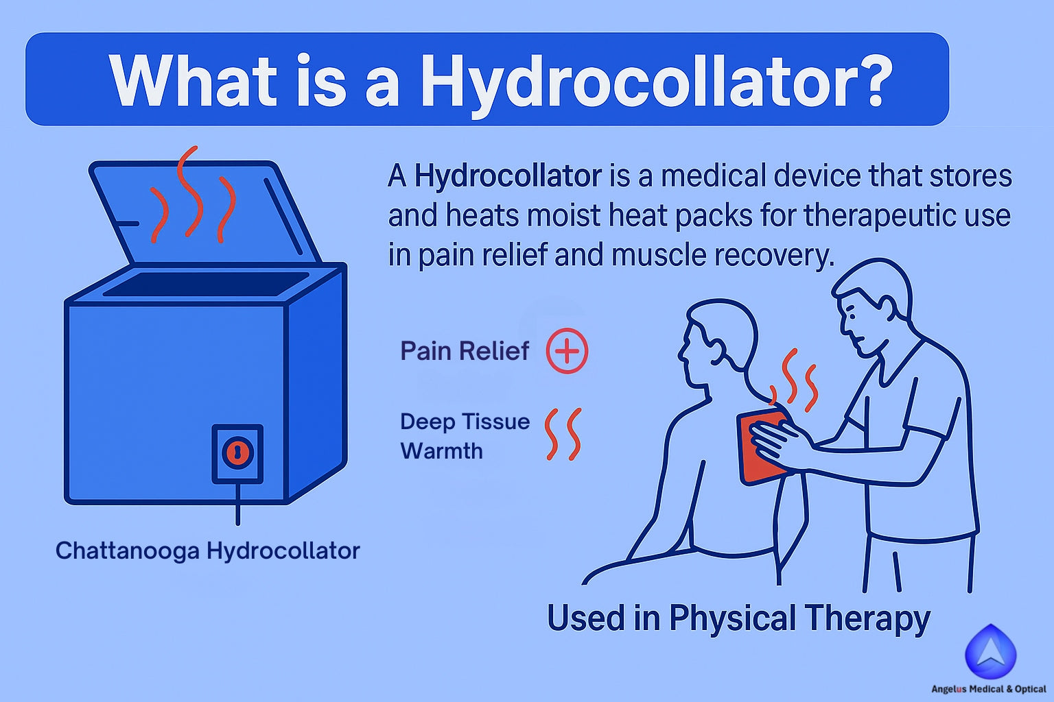 What is a Hydrocollator?